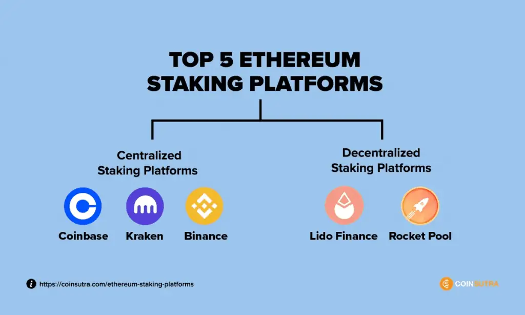 Centralization in Ethereum Staking Pools